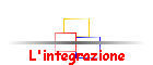 L'integrazione